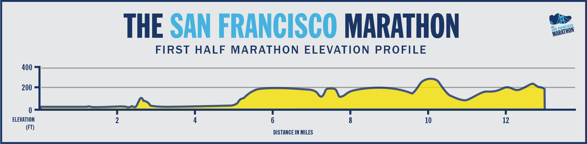 The San Francisco Marathon Course Info and Maps