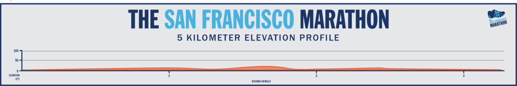 5k Elevation Profile