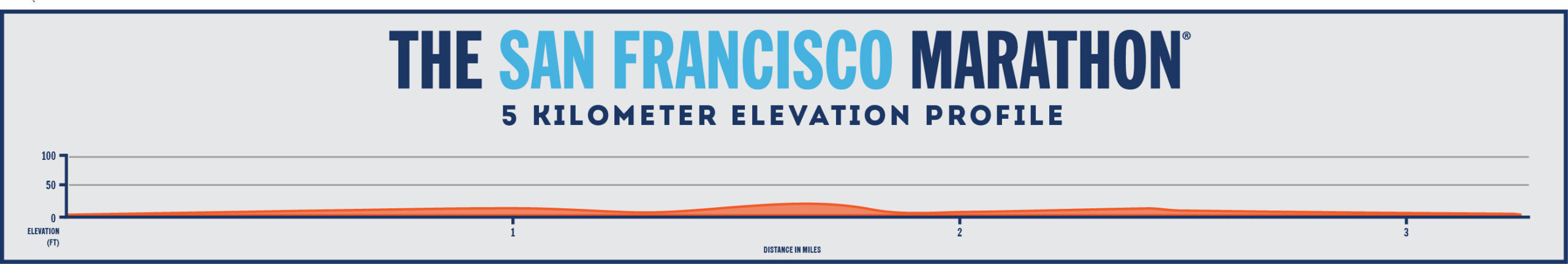 Paris Marathon Elevation Chart