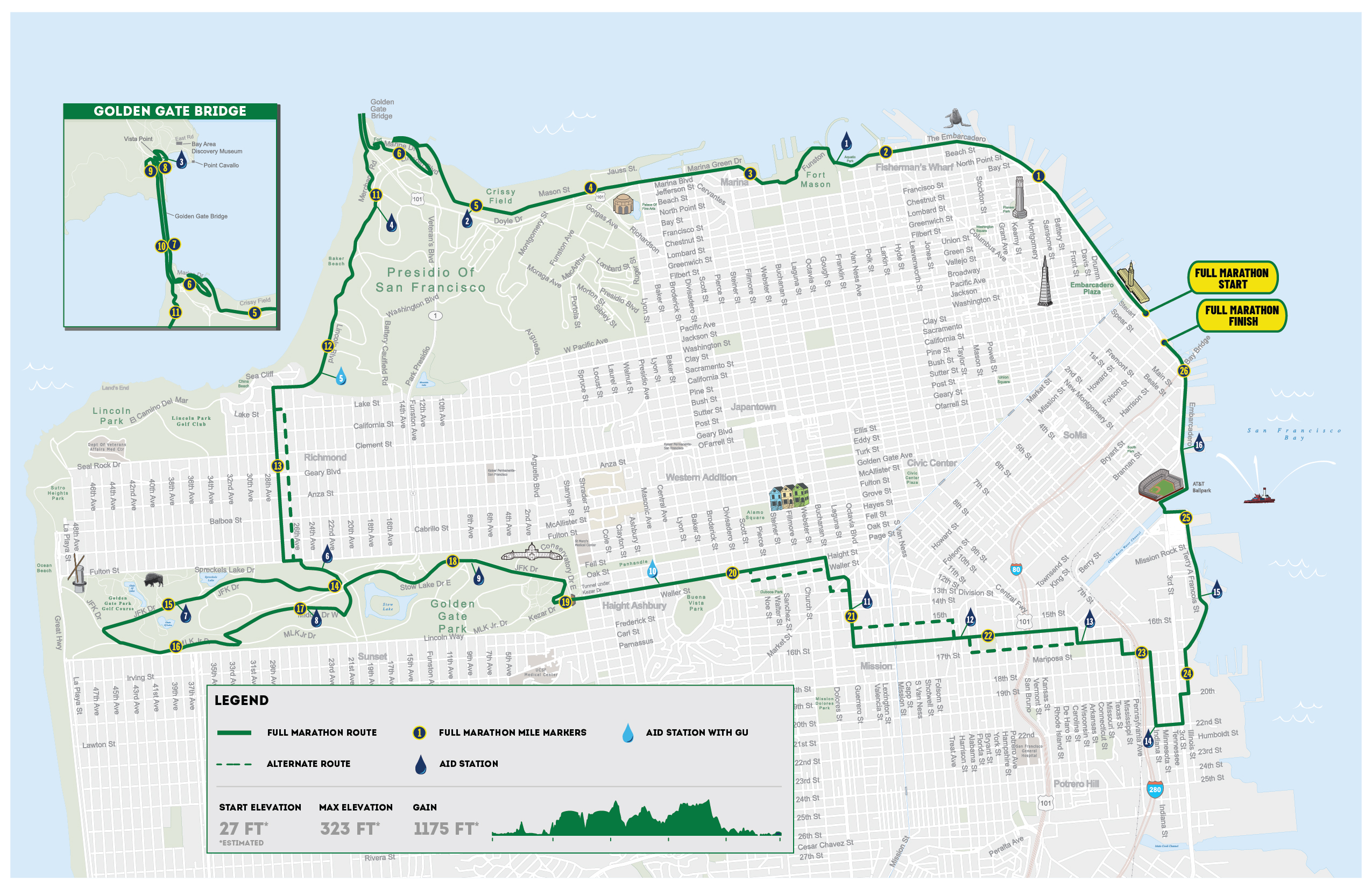 California Time Travel Challenge The San Francisco Marathon
