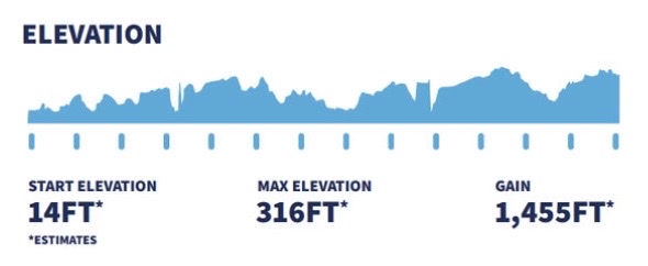 1st Half Marathon - The San Francisco Marathon
