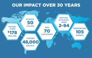 CAF impact over 30 years